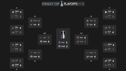 Stanley Cup-finalen 2025 inleds den 4 juni